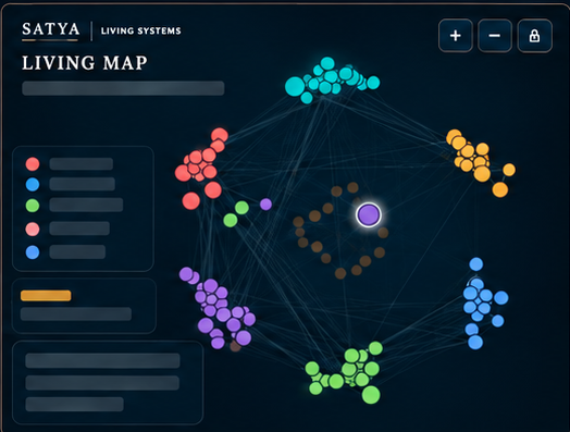A static demonstration of the inquiry deepening across the Living Map